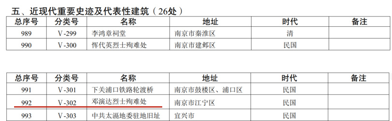 邓演达烈士殉难处入选第九批江苏省文物保护单位 (1).png